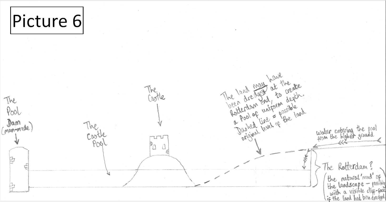 Hand drawn map showing possible landscape of the Rotterdam