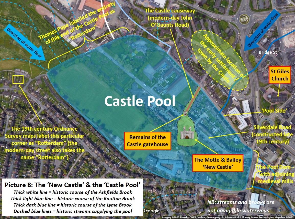 Diagram showing the various streams that supply the castle pool.